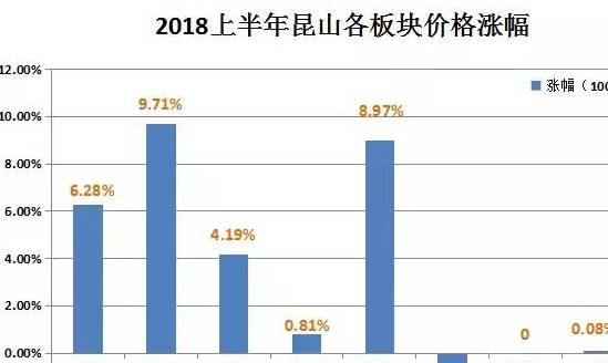 昆山市紅楊花園最新房?jī)r(jià)走勢(shì)分析，多重因素與觀點(diǎn)探討