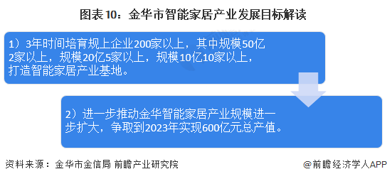 金華市最新高科技招聘重磅來襲，革新功能體驗科技魔力，29日崗位公告震撼發(fā)布！