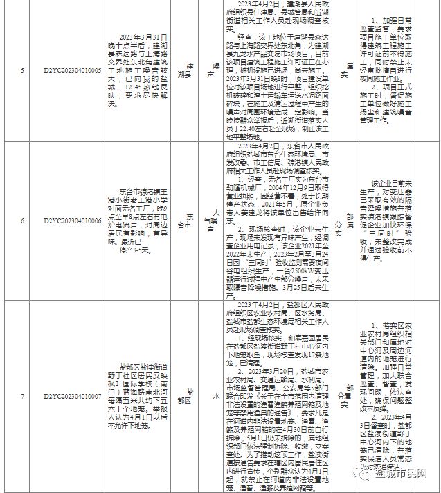 阜寧益林最新消息報(bào)告（第29日更新）——揭秘最新動(dòng)態(tài)與進(jìn)展