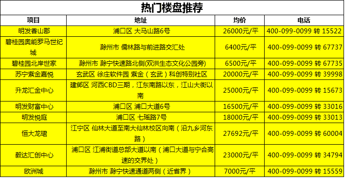 全面解讀，最新不動(dòng)產(chǎn)登記政策特性、體驗(yàn)、競(jìng)品對(duì)比與用戶分析（2022版）