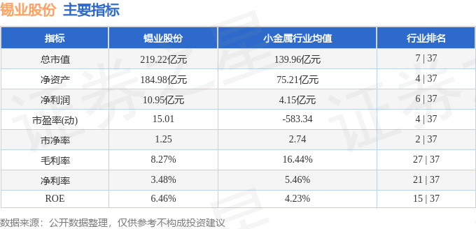 錫業(yè)股份最新動(dòng)態(tài)，行業(yè)趨勢(shì)、市場(chǎng)分析及投資洞察（錫業(yè)股份股票最新消息新聞更新）