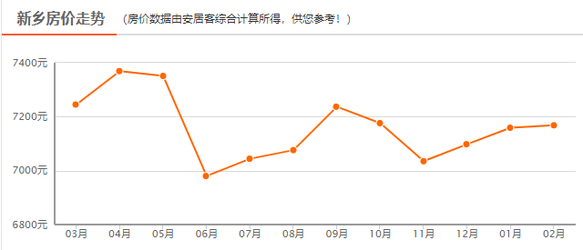 新鄉(xiāng)市房價(jià)走勢深度解析，最新價(jià)格及2月29日房價(jià)表揭秘（2020年）