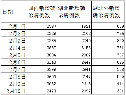 全國30日新增病例最新數(shù)據(jù)深度解析，影響與全國統(tǒng)計分析報告