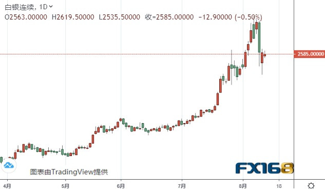 美國(guó)白銀期貨之旅，實(shí)時(shí)行情與家的溫馨紀(jì)事