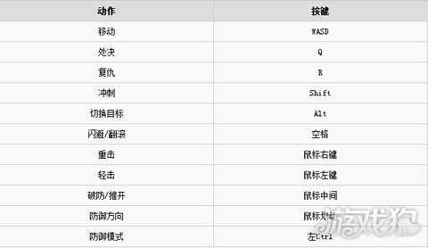 初學(xué)者與進(jìn)階用戶(hù)適用的榮耀版任務(wù)指南，最新版30日榮耀攻略，帶你掌握技能學(xué)習(xí)及版本信息