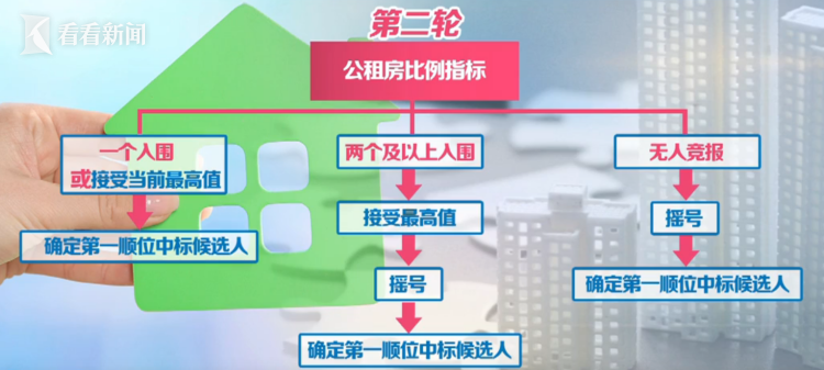 福州土地拍賣最新流程指南及公告解讀，一步步教你參與土地拍賣，關(guān)注福州土地拍賣最新動(dòng)態(tài)