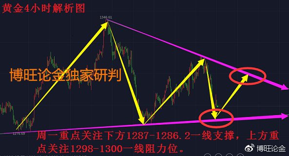 最新金價(jià)走勢分析與今日金價(jià)查詢