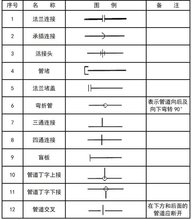 深度評(píng)測(cè)，最新消防圖紙符號(hào)大全高清及31日更新解讀