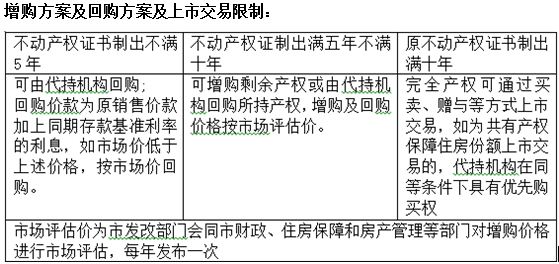 最新臨控政策解讀，要點分析與期限揭秘