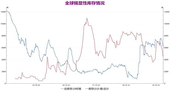 錫精礦最新行情解析及前景展望，深度解讀市場(chǎng)走勢(shì)與未來趨勢(shì)（錫精礦最新價(jià)格行情走勢(shì)）