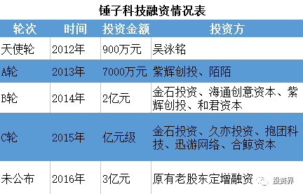 掌握未來(lái)健康科技生活技能，揭秘最新續(xù)命方式全攻略，開(kāi)啟生命新篇章！