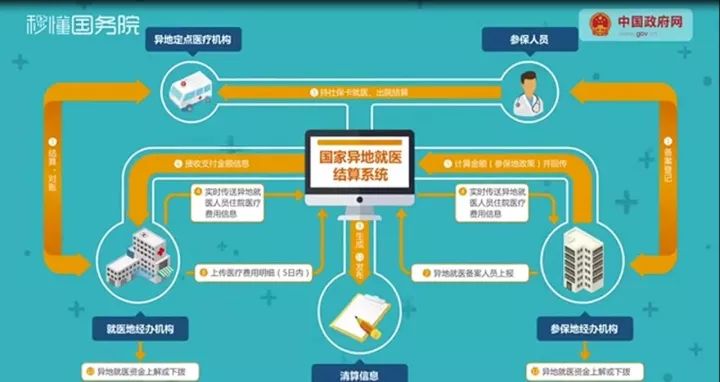 最新回春醫(yī)療保健操詳細步驟指南與視頻教學（適合初學者與進階用戶）