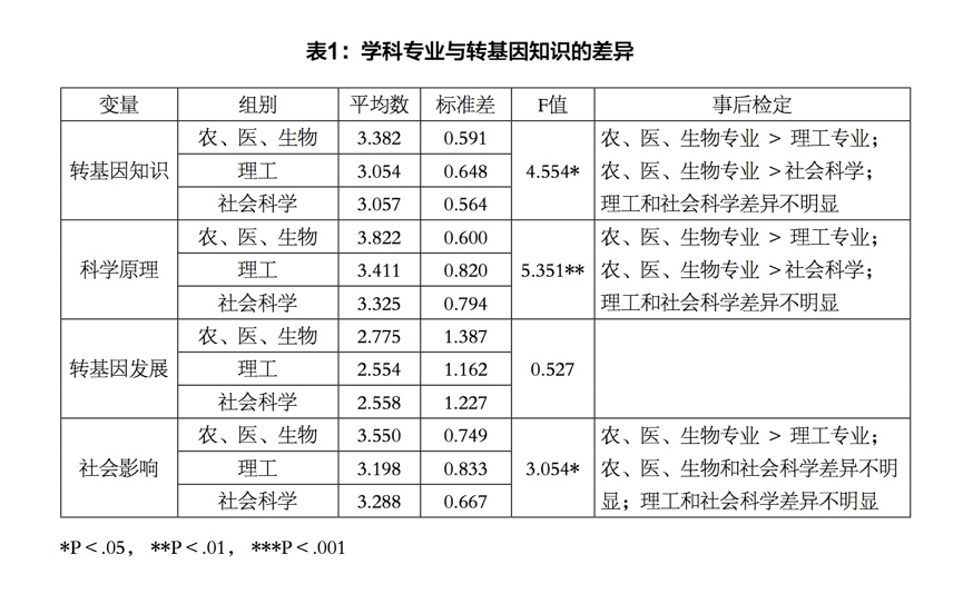 轉基因科技前沿動態(tài)深度解讀，最新消息背后的影響與爭議（視頻版）