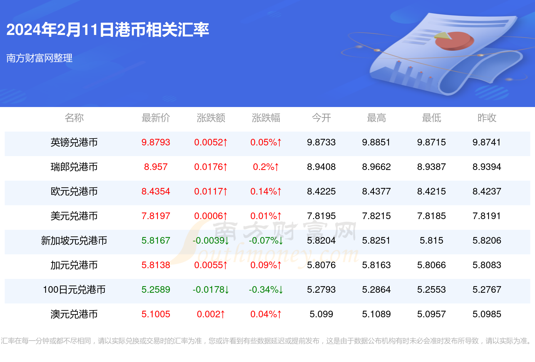 最新價(jià)格掌握，人民幣最新價(jià)格查詢與理解步驟指南（2020年11月）