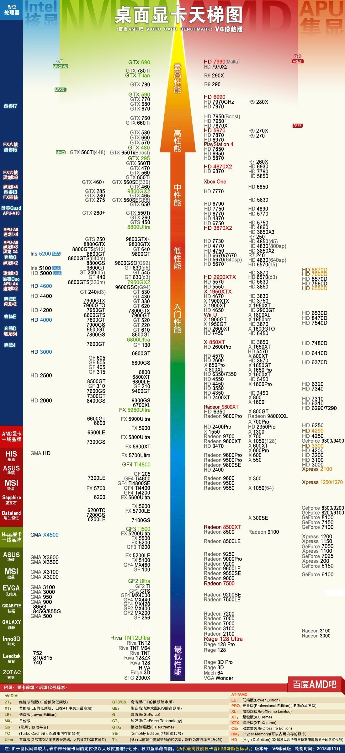 最新顯卡天梯圖概覽（2020年11月版），深度解析三大要點(diǎn)，顯卡性能排名一覽無余