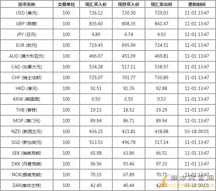 2024年11月2日 第7頁