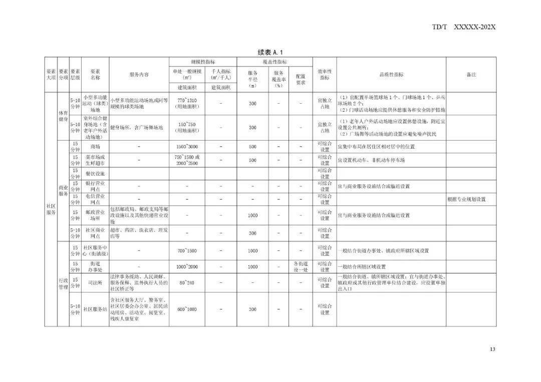 科技巨獻(xiàn)重塑未來(lái)生活體驗(yàn)，最新施工手冊(cè)發(fā)布