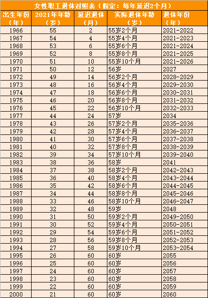 重磅解讀，2023年緬甸簽證最新政策，11月2日起全面施行（附與2020年對比）