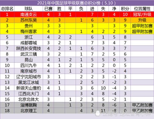 揭秘國(guó)乒賽場(chǎng)風(fēng)云，最新積分榜發(fā)布，賽場(chǎng)風(fēng)云再起于11月3日