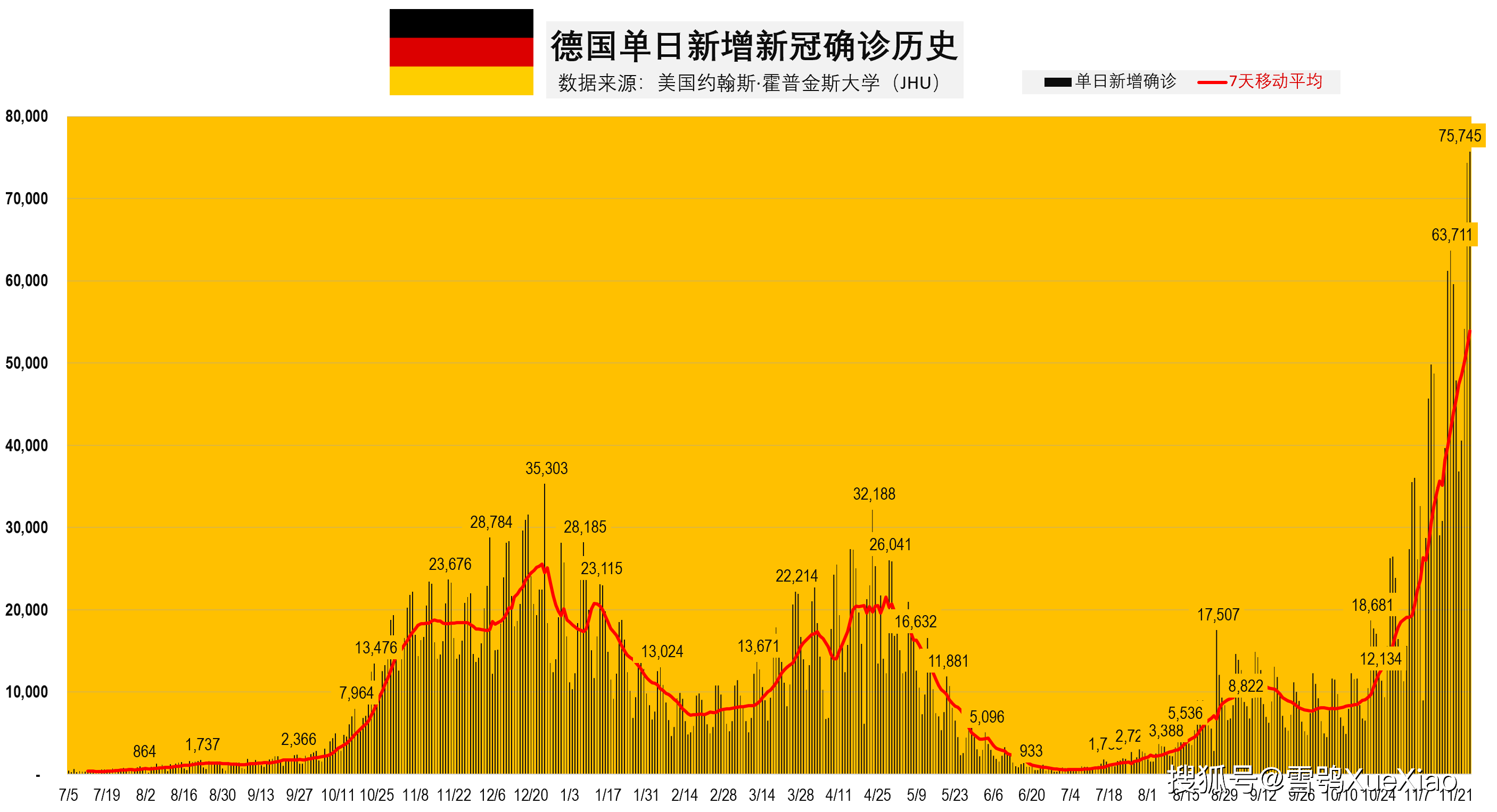 11月3日美國疫情日增最新消息與全面解析現(xiàn)狀和發(fā)展趨勢的視頻