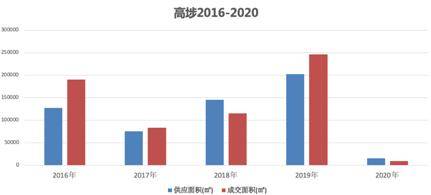 深圳松崗最新房價(jià)揭秘，市場趨勢與投資先機(jī)，松崗房價(jià)走勢分析