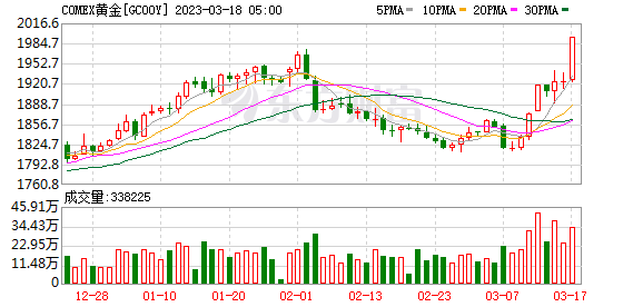 金秋黃金市場揭秘，最新動(dòng)態(tài)與投資機(jī)會——黃金價(jià)格展望報(bào)告（11月3日）