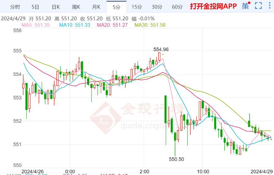 11月3日黃金實(shí)時(shí)價(jià)格更新，洞悉市場(chǎng)走勢(shì)，把握最新投資機(jī)會(huì)