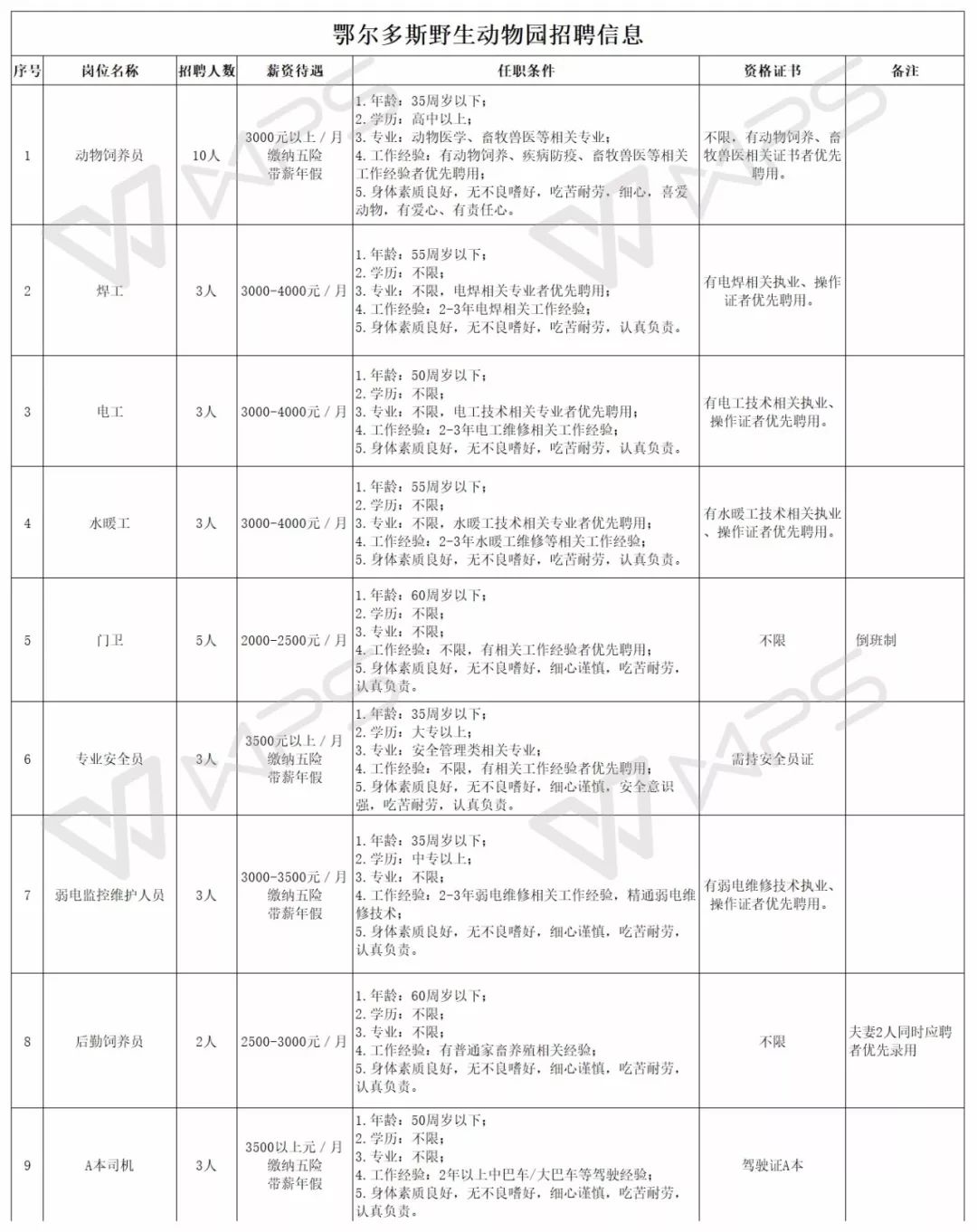 北京食堂廚師新崗位招聘啟事，探尋烹飪藝術(shù)之旅