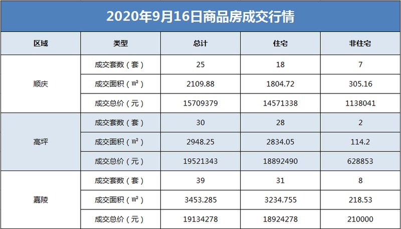 11月4日南充房產最新動態(tài)，熱門樓盤一網打盡，全新居住體驗