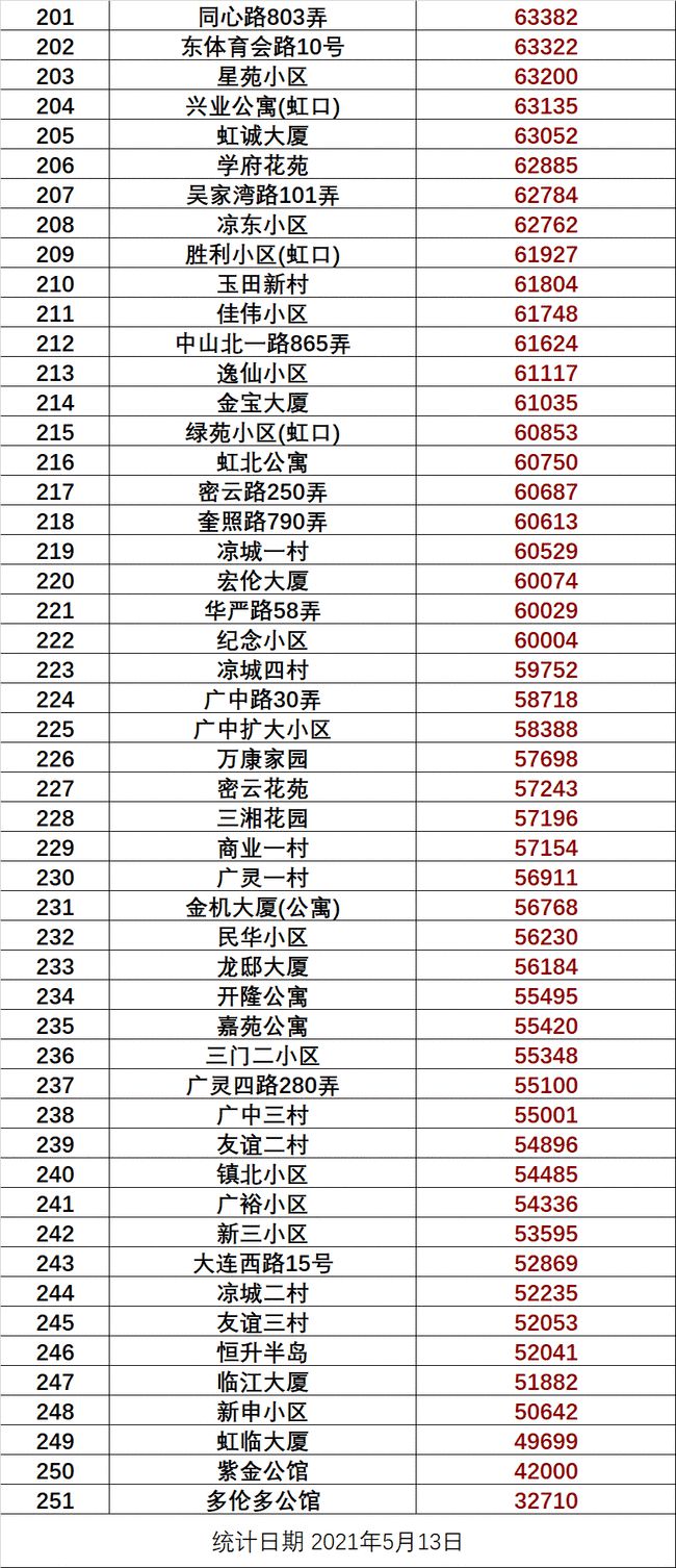 最新鳳縣房?jī)r(jià)走勢(shì)，二手房市場(chǎng)分析及預(yù)測(cè)