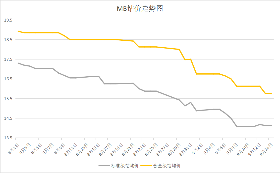 全球鈷市場最新動態(tài)，揭秘鈷價格走勢圖及未來展望（11月4日更新）