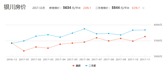 11月5日平定最新房價(jià)，全面評測與深度分析