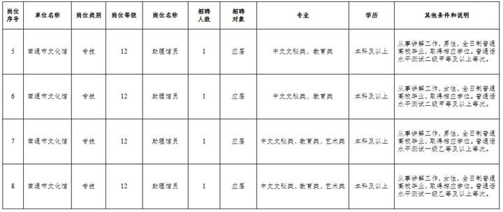 南通事業(yè)單位招聘測評介紹及最新招聘信息發(fā)布（11月5日）