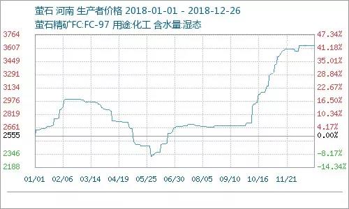 11月5日螢石最新價格，洞悉市場動態(tài)，把握行業(yè)趨勢