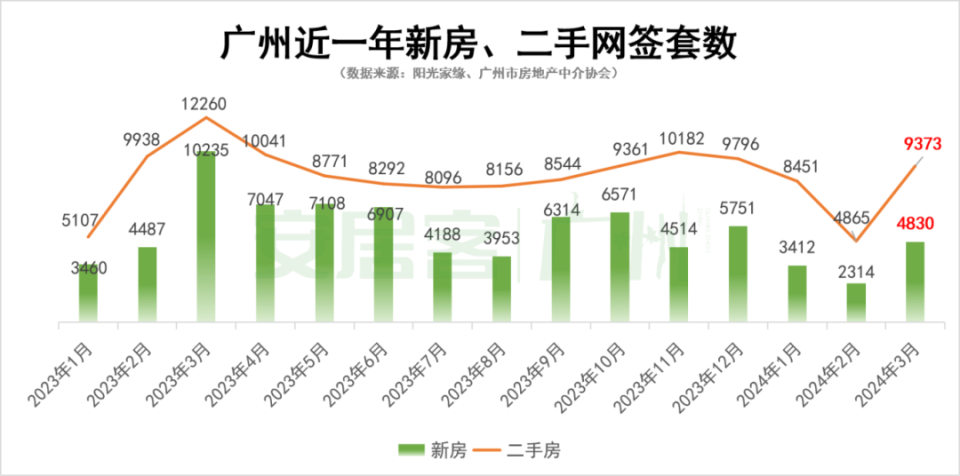 聚焦廣州房價走勢，11月5日及未來動向解析，房價下跌趨勢觀察