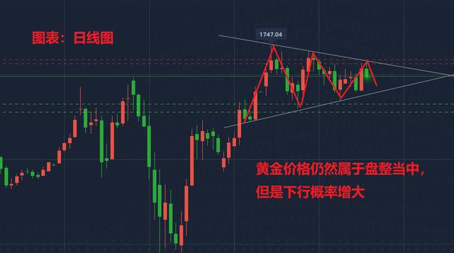 揭秘黃金行情，最新市場(chǎng)動(dòng)態(tài)與黃金行情分析（11月5日）