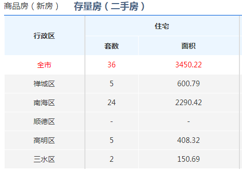 廣東佛山11月5日最新資訊，日常趣事與溫馨時光