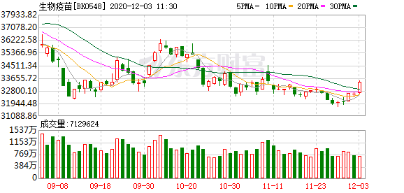 最新疫苗進(jìn)度深度解析與觀點(diǎn)闡述，11月5日疫苗進(jìn)展報(bào)告