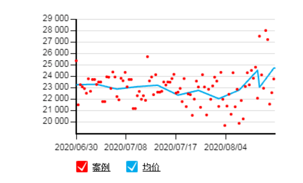 時(shí)代水岸最新動(dòng)態(tài)揭秘，11月5日房?jī)r(jià)走勢(shì)分析與價(jià)格動(dòng)態(tài)更新