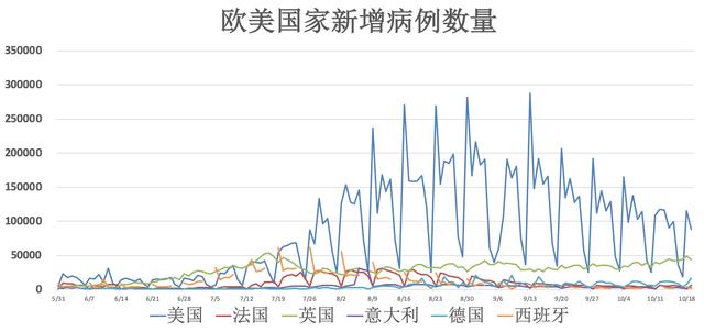 全球關(guān)注焦點(diǎn)，俄羅斯與美國疫情最新動(dòng)態(tài)及抗疫進(jìn)展（11月6日更新）