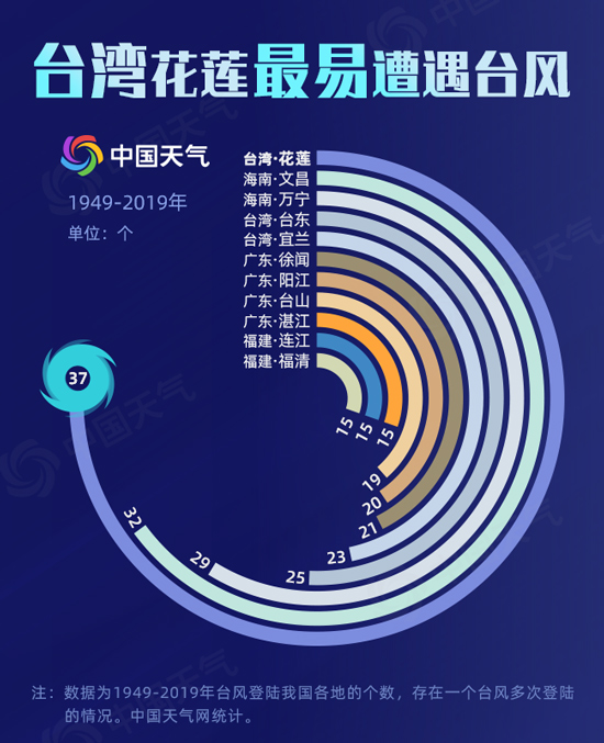 廣東臺風(fēng)動態(tài)，揭秘臺風(fēng)之星在特定時刻的非凡影響力與最新消息（8月篇）