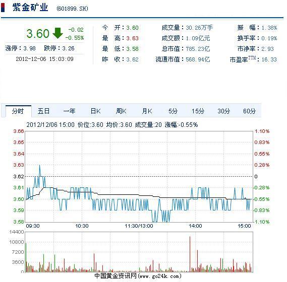 中金黃金最新公告解讀與操作指南，適用于初學(xué)者及進(jìn)階用戶的實(shí)用指南（11月6日版）