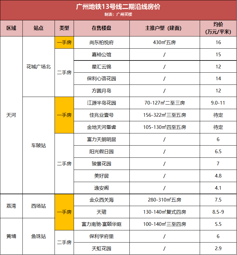 加格達(dá)奇最新招聘信息獲取全攻略，入門到精通（11月6日版）