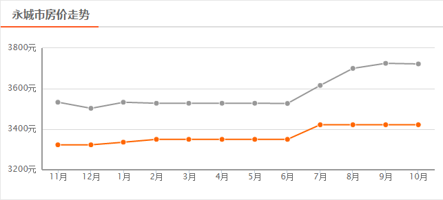 永城市房價走勢揭秘，最新消息與深度剖析（11月6日更新）