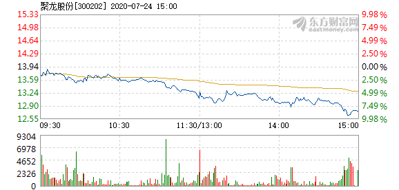 解決方案 第768頁