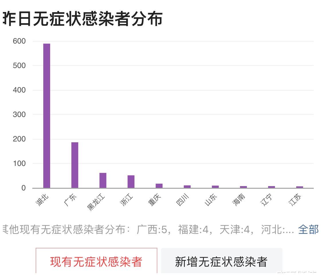 全國(guó)疫情最新通報(bào)發(fā)布，數(shù)據(jù)更新與防控策略調(diào)整（11月7日）