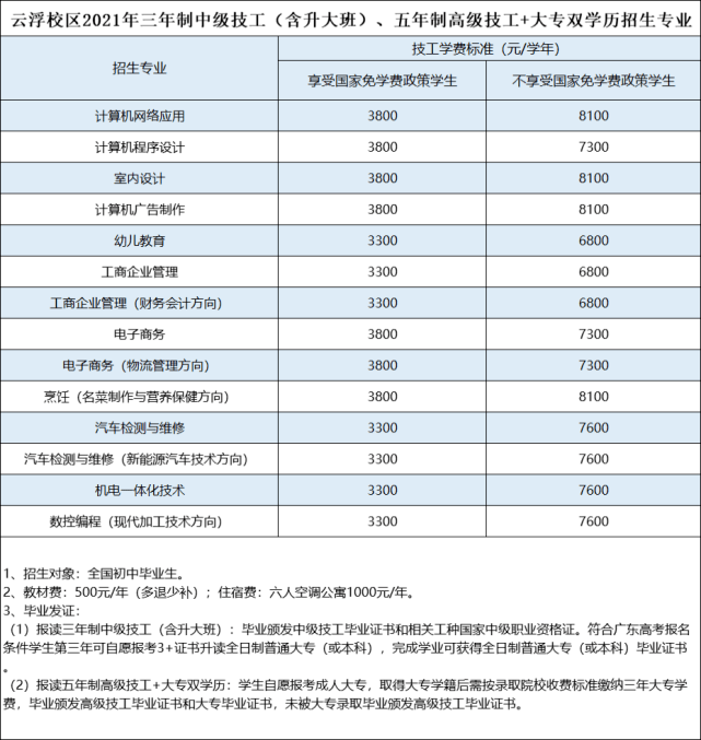 11月7日淮南樓盤最新資訊匯總，一網(wǎng)打盡，使用指南