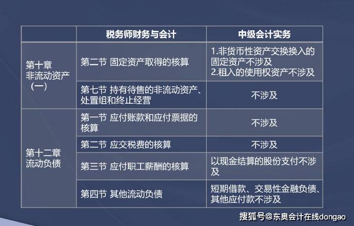 11月7日稅務最新定級解讀，企業(yè)如何應對政策變化，優(yōu)化稅務管理策略