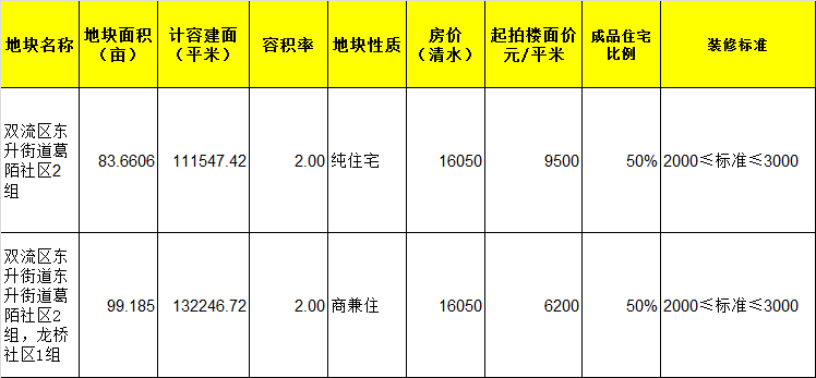 11月7日房屋拆遷最新動態(tài)，陽光下的新篇章與溫馨故事