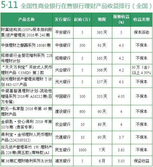 11月7日銀行最新理財產(chǎn)品全面評測與介紹，最新資訊一覽